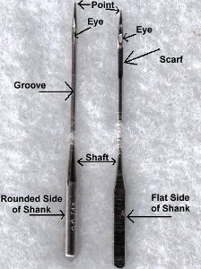 The Parts of a Sewing Machine Needle