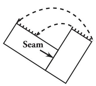 Seam Types Diagrams